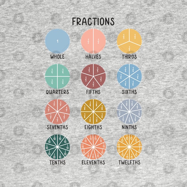 Math Fraction Wheels Educational Art in Muted Boho Rainbow Colors for Kids by hwprintsco